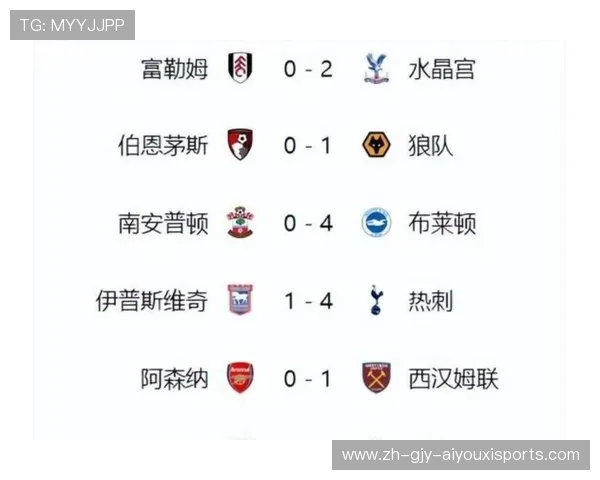 目前英超最强球队:2023赛季英超最强球队的表现与实力分析 . 目前英超最强球队:2023赛季英超最强球队的表现与实力分析 .