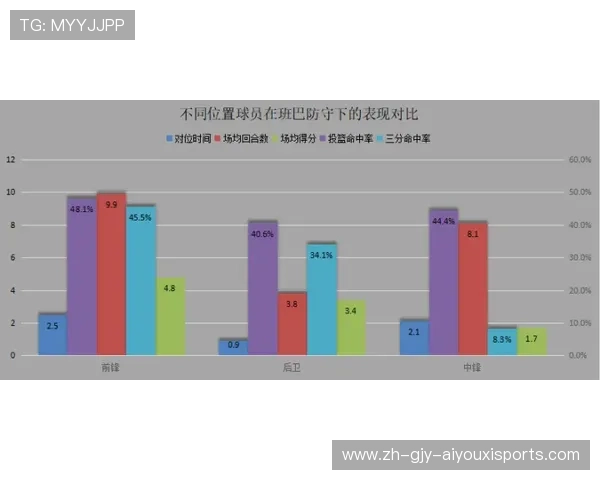 边路攻防辩证法:边后卫的攻守转换效率革命 边路攻防辩证法:边后卫的攻守转换效率革命
